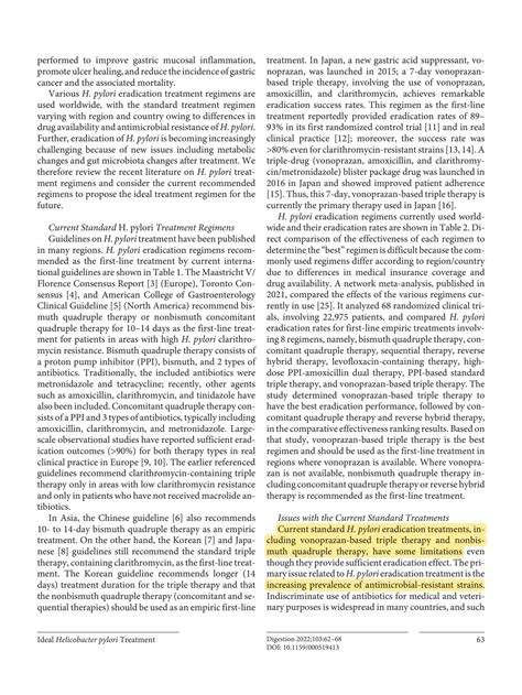 SOLUTION: The ideal helicobacter pylori treatment for the present and
