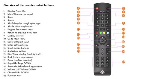 remote control overview