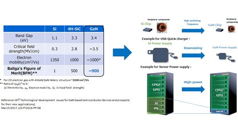 Toshiba Gan Power Device Balances Performance And Ease Of Use Toshiba