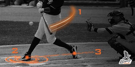 Batting Tips For Proper Baseball Swing Mechanics Baseball Hitting Aid