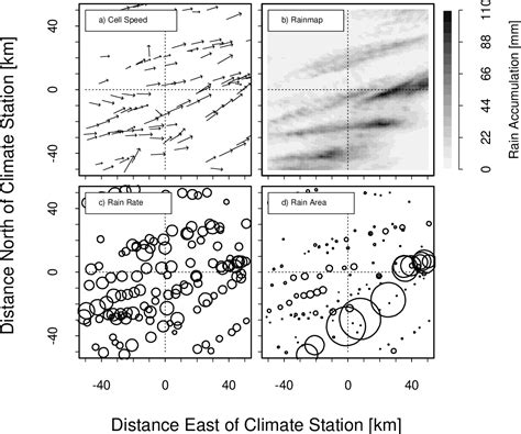 Figure 2 From Rainfall Variability And Its Effect On Rainfall