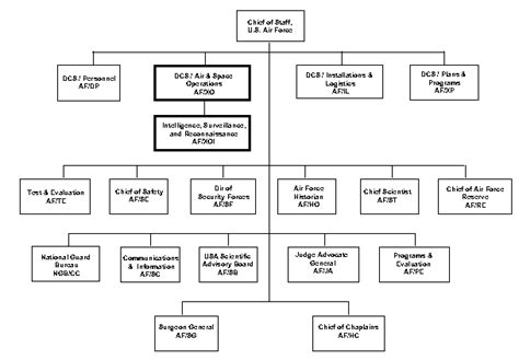 Extreme Cost Growth Themes From Six Air Force Major 55 Off