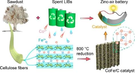 计算实验：nature子刊、jacs 、angew、acs Catalysis等 知乎