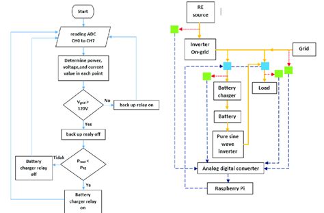 System algorithm Figure 2. System design | Download Scientific Diagram