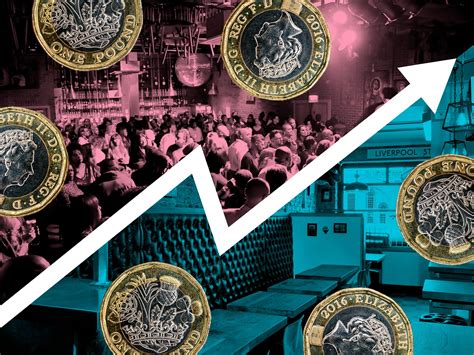 How Small UK Businesses Are Being Affected By Rising Energy Costs