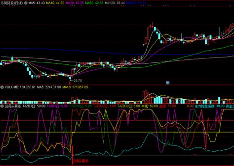 通达信回调买暴涨副图指标，抄底回调到位暴涨！ 通达信公式 好公式网