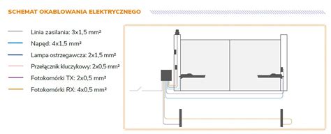 Zestaw Do Bramy Skrzyd Owej Genius Sirocco Profbram