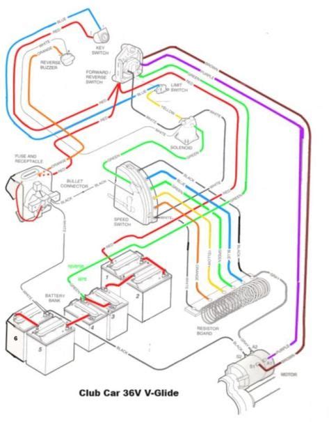 Samarjit: Ezgo Golf Cart Solenoid Wiring Diagram, 1996 Ezgo Electric ...