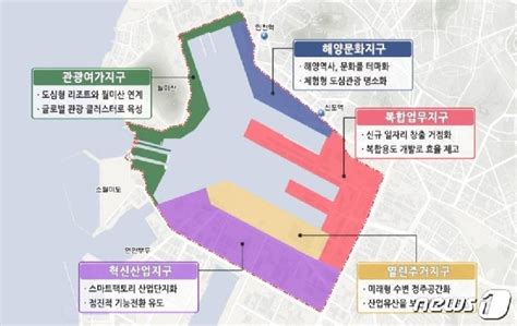 인천내항1·8부두 재개발 시행자 공모 무산인천항만공사 맡을 가능성 커 머니투데이