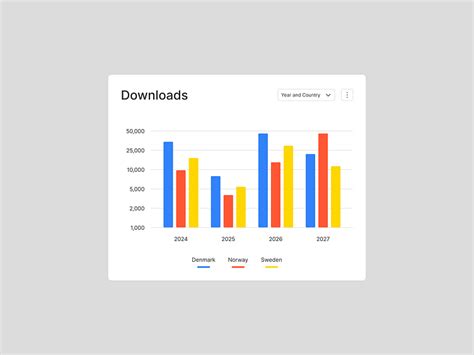 Column chart by Kasper Carlsen on Dribbble