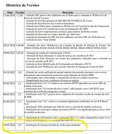 EFD Reinf Nova versão 2 5 do Manual de Orientação ao Desenvolvedor