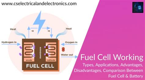 Fuel Cell Working, Applications, Types, Advantages, Disadvantages