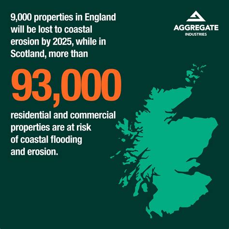 Addressing the urgent need for sustainable coastal management in the UK