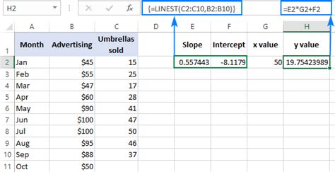 Linear regression excel example - ascsebest