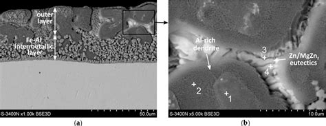 Table From Microstructure And Corrosion Behavior Of ZnAl Mg Si Double Batch Hot Dip
