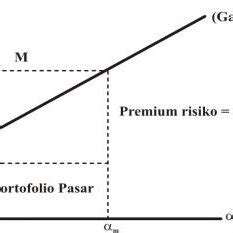 Capital Market line Source : data proceed | Download Scientific Diagram