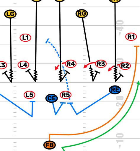 Simple & Deceptive Kickoff Returns - FirstDown PlayBook