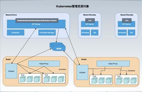 Docker K S Docker Kubernetes