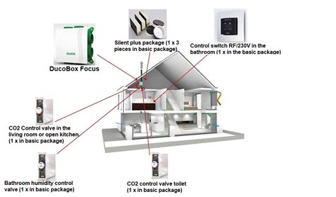 Demand Control Ventilation