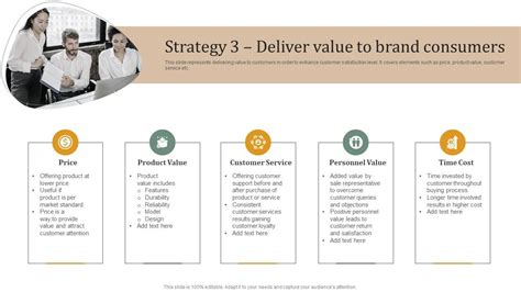 Executing Private Label Strategy 3 Deliver Value To Brand Consumers ...