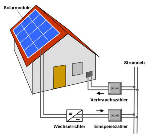 Fachgruppe Solarenergie Photovoltaik Energiewende Oberland