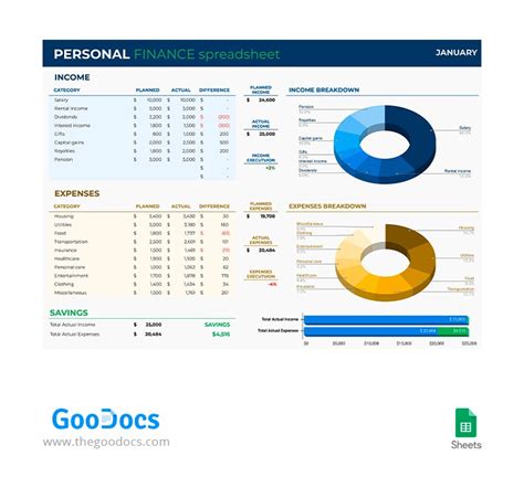 Free Personal Finance Spreadsheet Template In Google Sheets