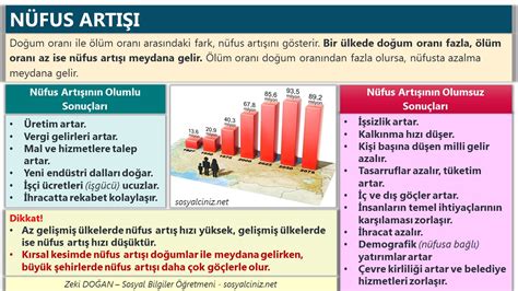 S N F Co Rafya Ders Notlar Konu Zetleri Sosyal Bilgiler