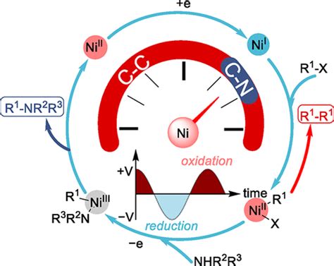deciphering  synchronization  alternating current frequency
