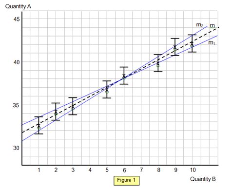 Equation For Percent Error In Physics - Tessshebaylo