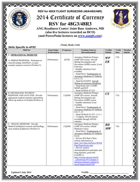 2014 Flight Surgeon 48X3_RSV AANGFS_Training Certificate