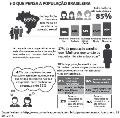 Uemg A Leitura Do Infogr Fico Indica Que Estuda Enem