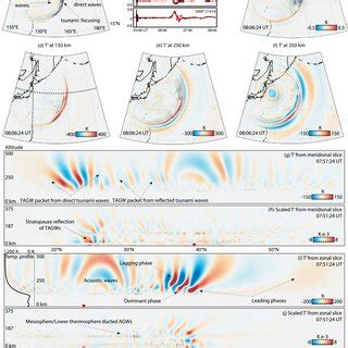 The Snapshots Of A Ocean Surface Vertical Velocity And Cf T At