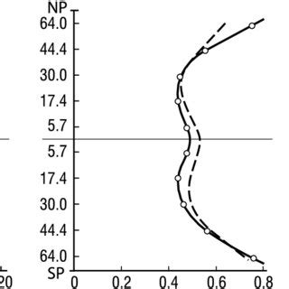 A Schematic Of Heat Transport Through A Small System C Between Two