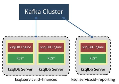 KsqlDB The Superpower In The Kafka Universe Part 2 Blog Ordix De