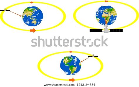 11 Geosynchronous Orbit Stock Vectors and Vector Art | Shutterstock