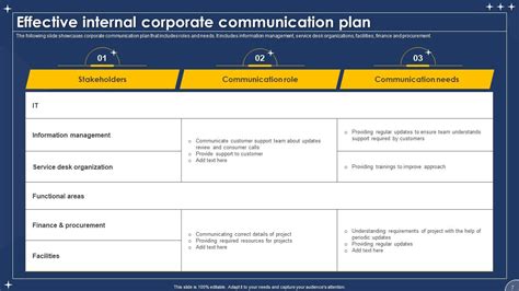 Corporate Communication Plan Powerpoint Ppt Template Bundles PPT Example