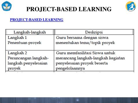 Model Pembelajaran Discovery Learning Dan Langkah Langkahnya Seputar