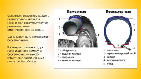 Чем отличаются бескамерные диски от камерных