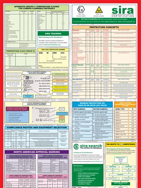 Atex Chart Chemistry Gases