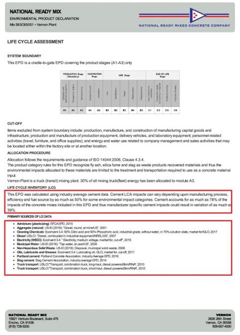 How To Read An Epd Climate Earth