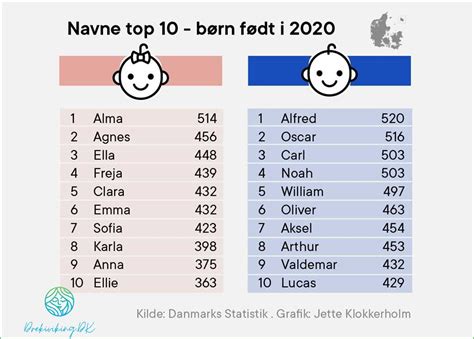 Nordiske Navne Find Dit Perfekte Danske Navn November 2024