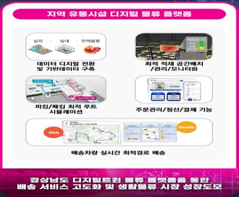 디지털 기술을 활용한 ‘스마트 물류 혁신 사업 본격 추진 스마트시티 종합포털 Smart City Korea