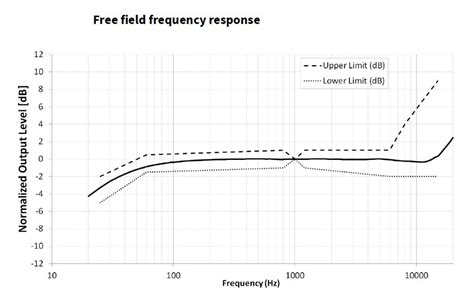 A New High-Performance Digital MEMS Microphone from Infineon - ELE Times