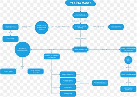 Computer Hardware Concept Map | Hot Sex Picture