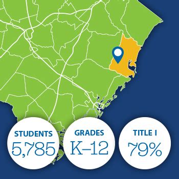 Georgetown County School District, SC