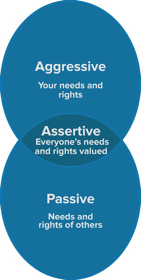 Assertive Communication | VCH Concussion