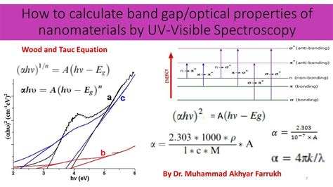 How To Calculate Band Gap From Wavelength At Mario Castillo Blog