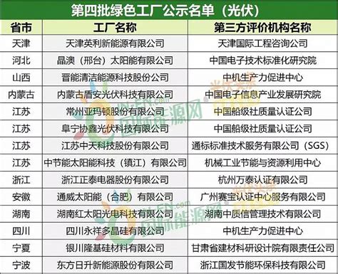 工信部第四批绿色制造名单敲定，隆基、东方日升等17企上榜 界面新闻 · Jmedia