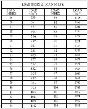 Tire Treadwear Chart | Labb by AG