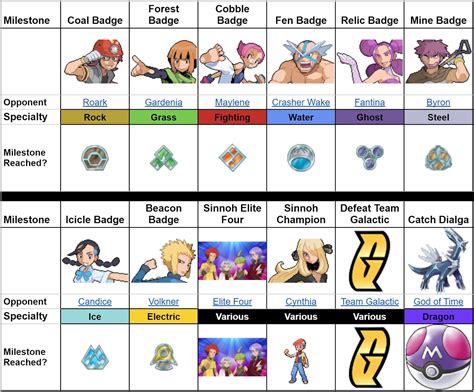 Pokemon Diamond Type Chart